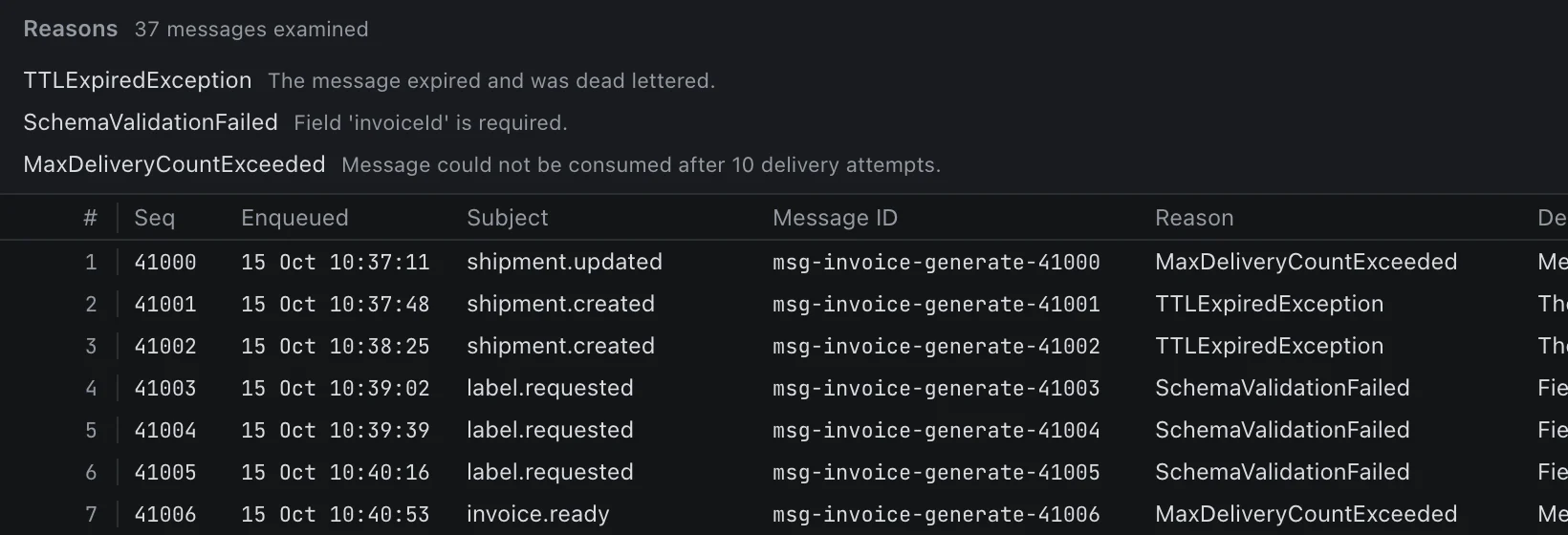 The Dead-letter tab of invoice-generate with Reasons open: TTLExpiredException 14, SchemaValidationFailed 12, MaxDeliveryCountExceeded 11